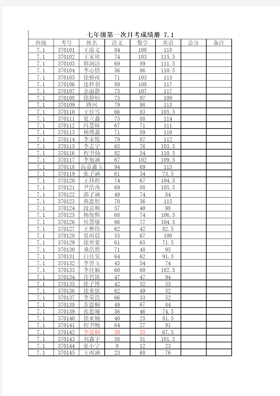 七年级第一次月考成绩登记表