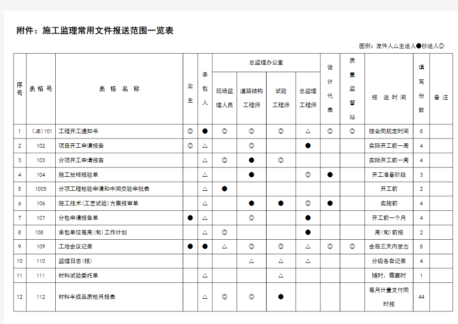 浙江省公路工程质检资料管理文件用表