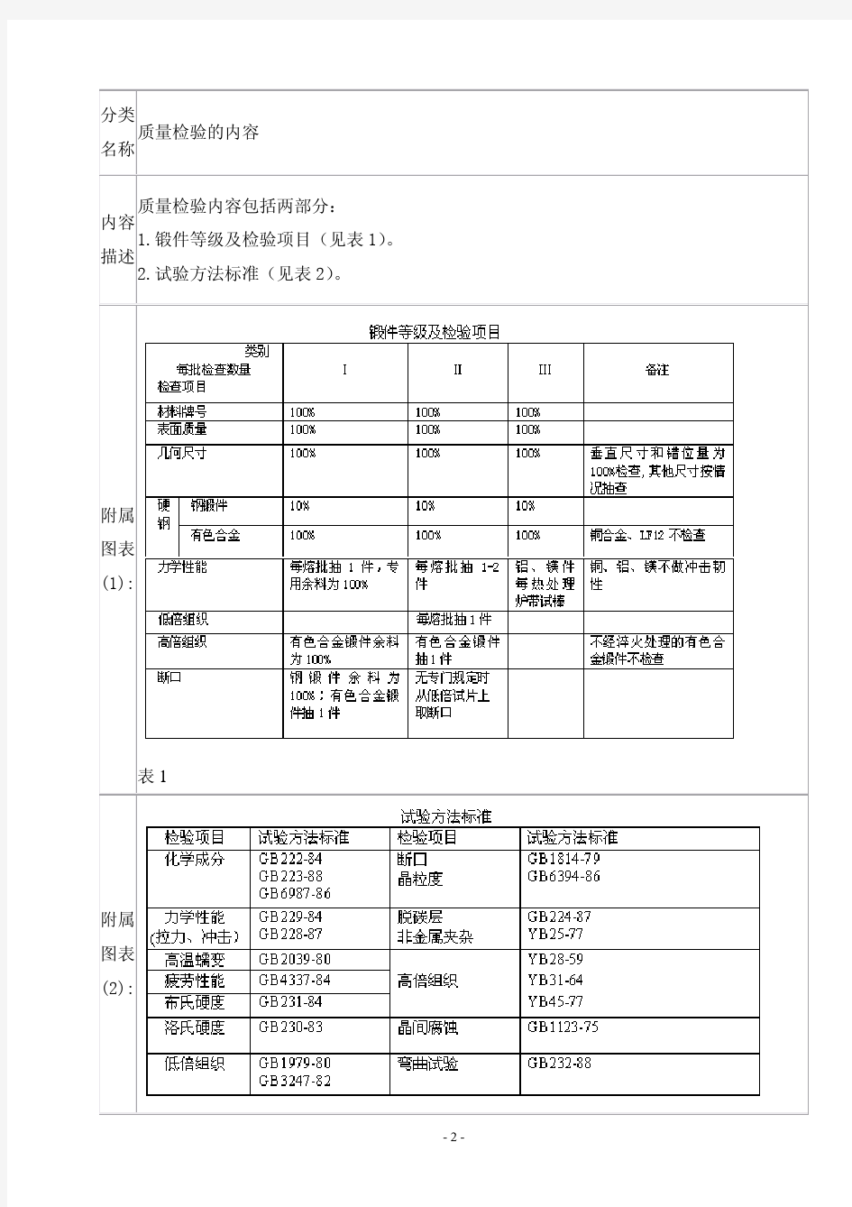 锻件质量管理