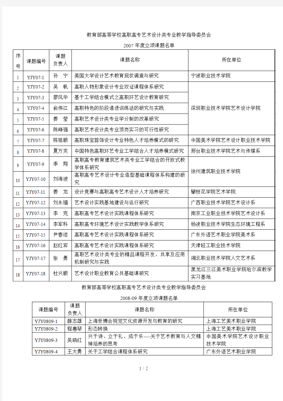 教育部高等学校高职高专艺术设计类专业教学指导委员会