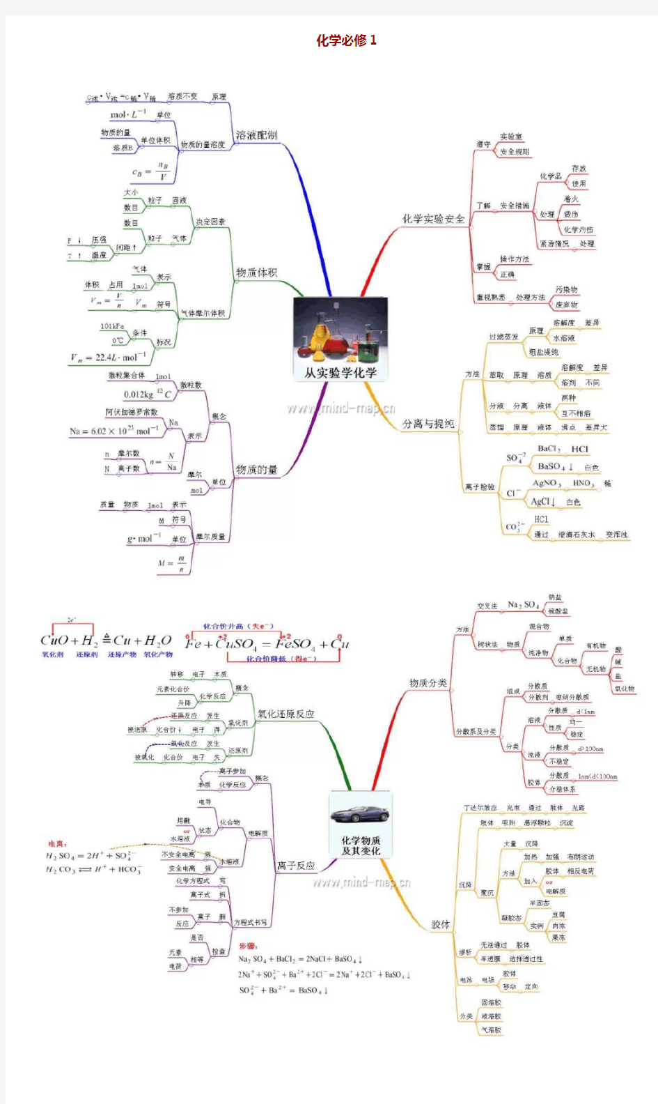 高中化学必修一思维导图