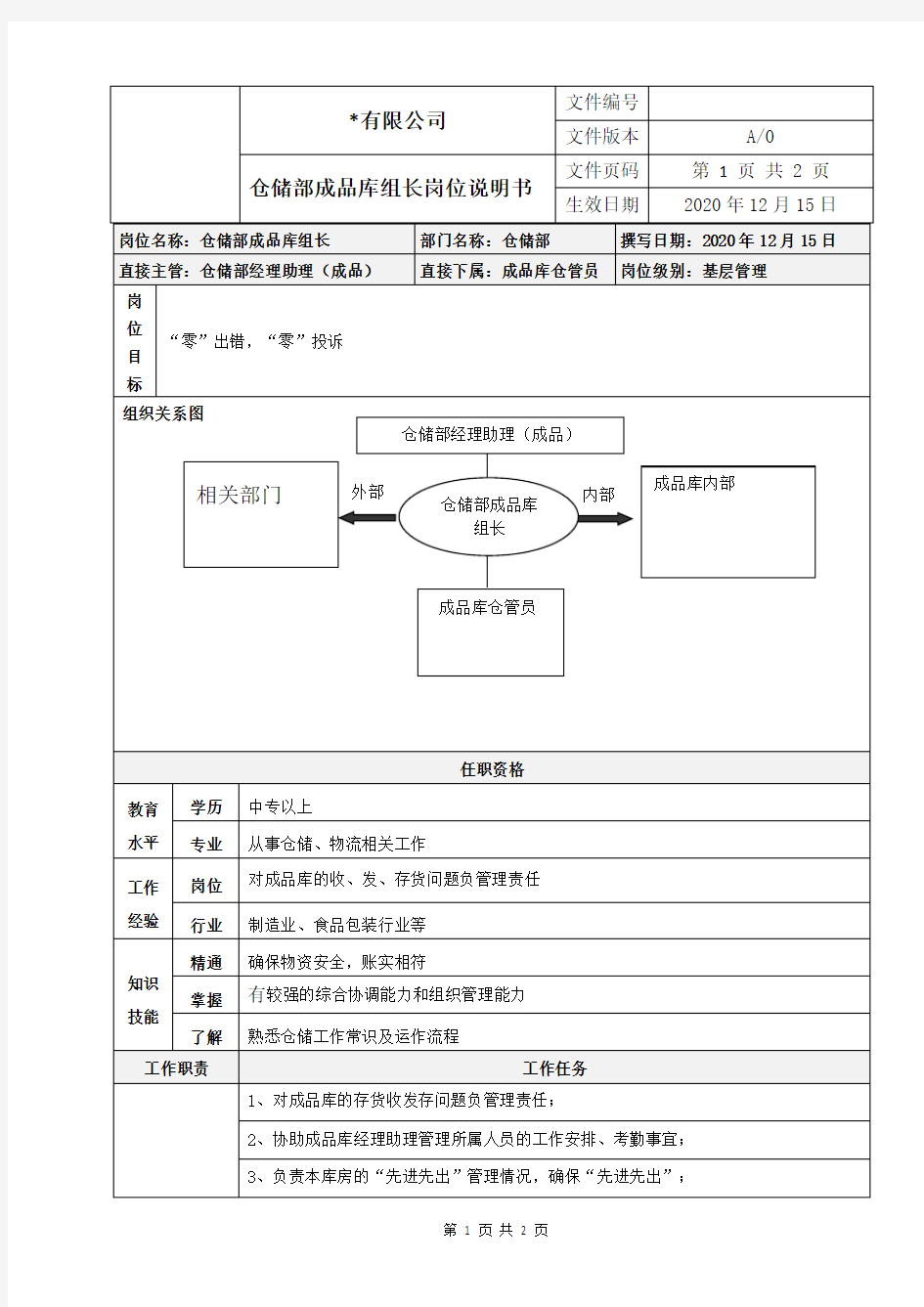 仓储部成品库组长岗位职责书