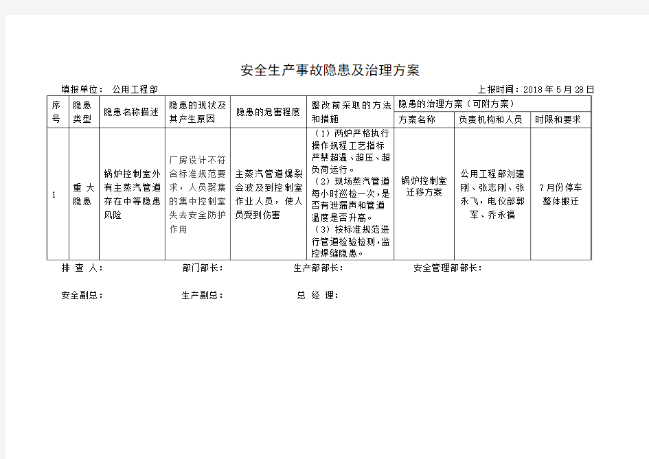 重大安全生产事故隐患及治理方案