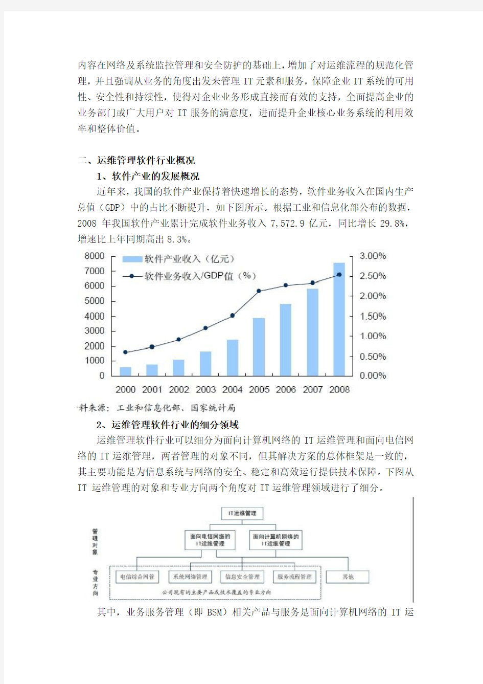 运维管理软件行业分析