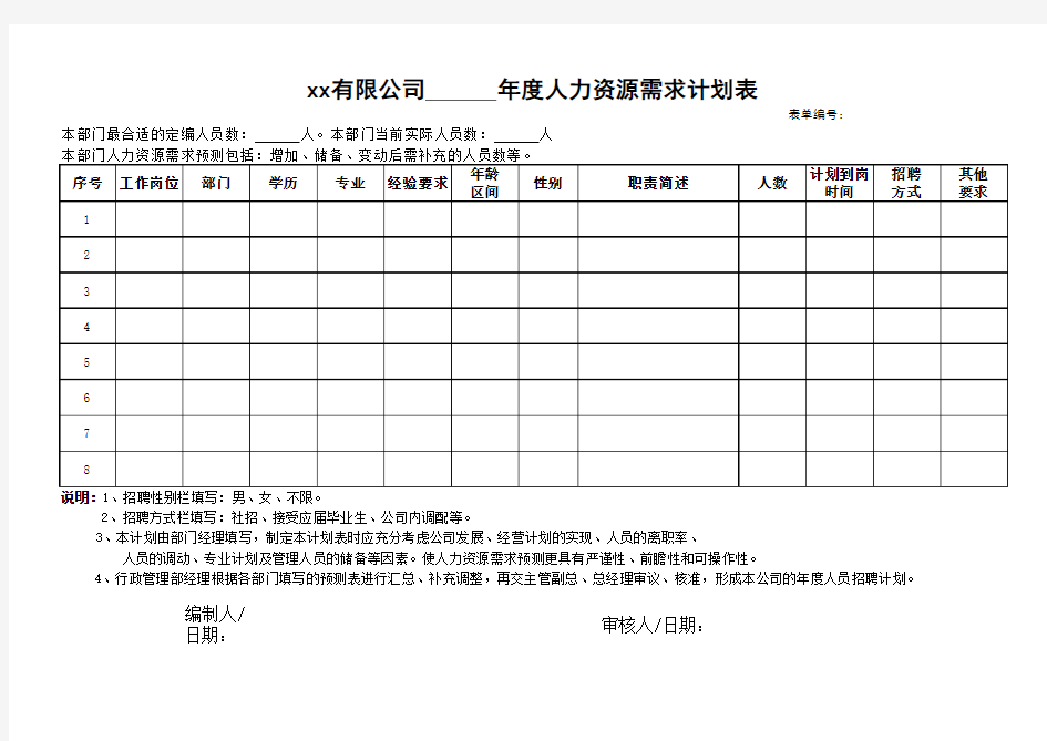 年度人力资源需求计划表--