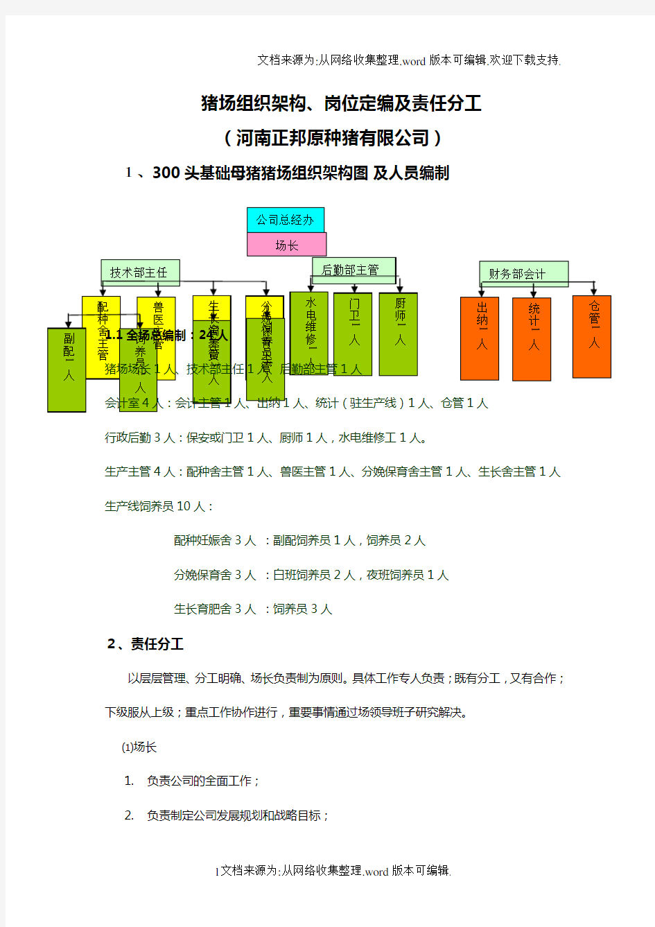 猪场组织架构