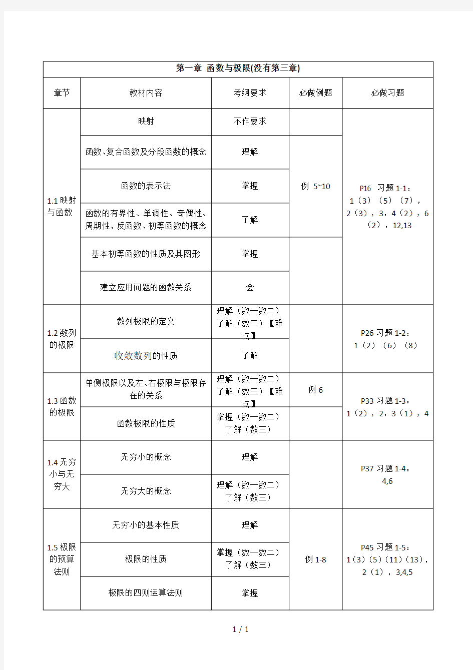 同济高数第七版上册考研数学考纲