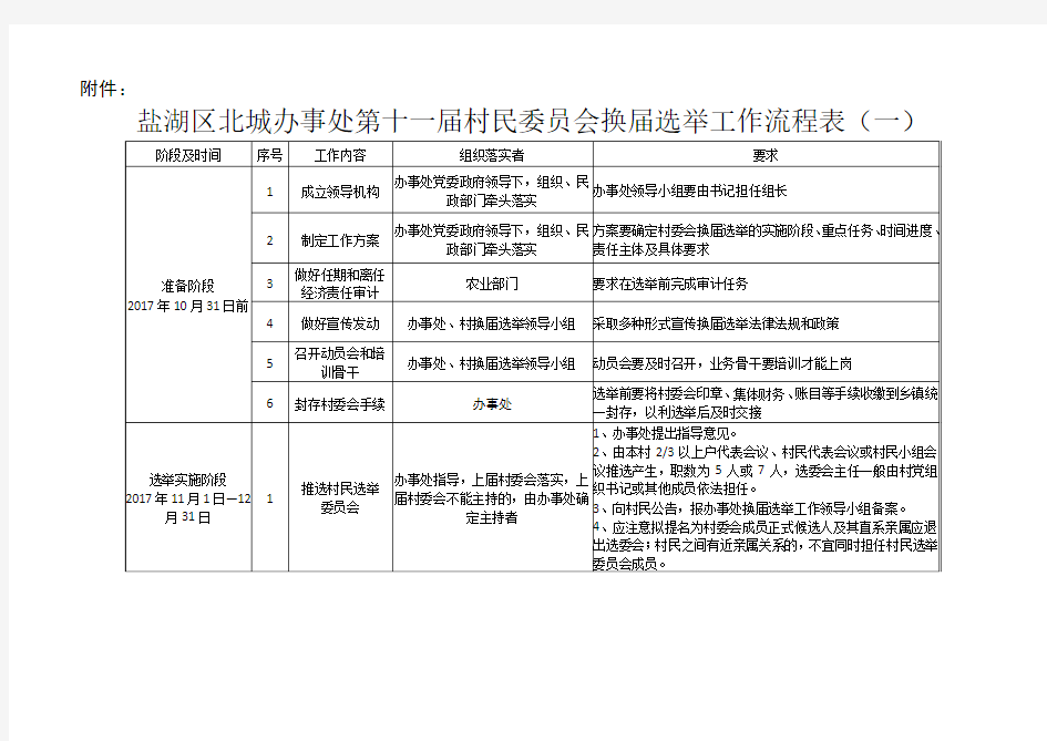 换届选举工作流程表(一)