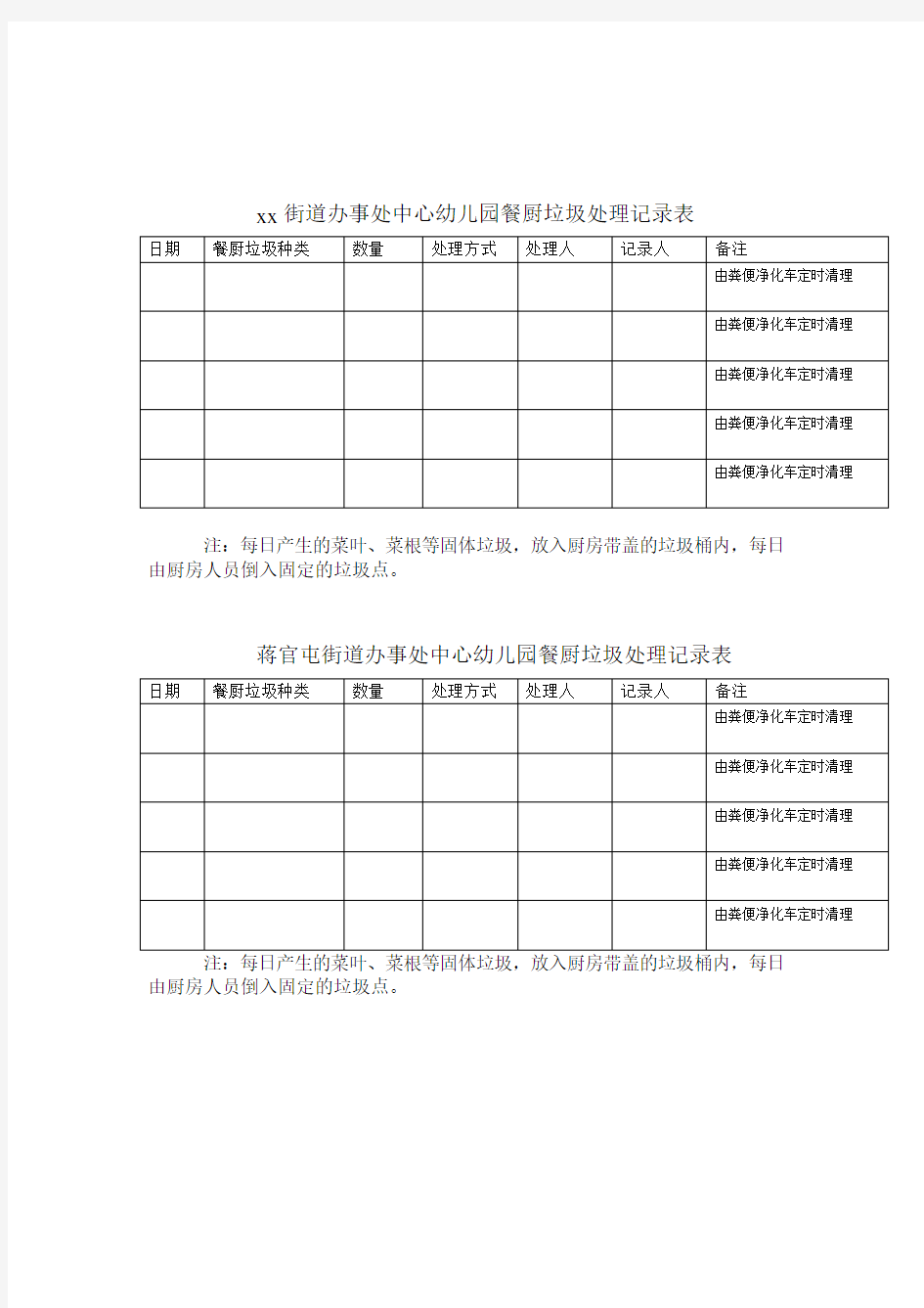 餐厨垃圾处理记录表.doc