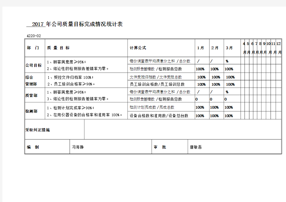 年度公司质量目标完成情况统计表