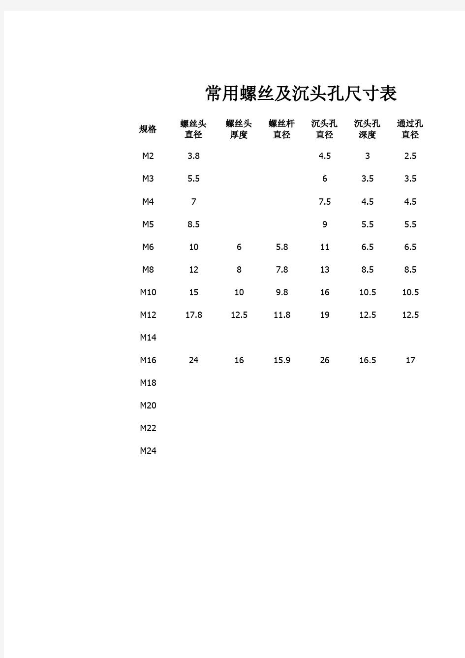 常用螺丝及沉头孔尺寸表