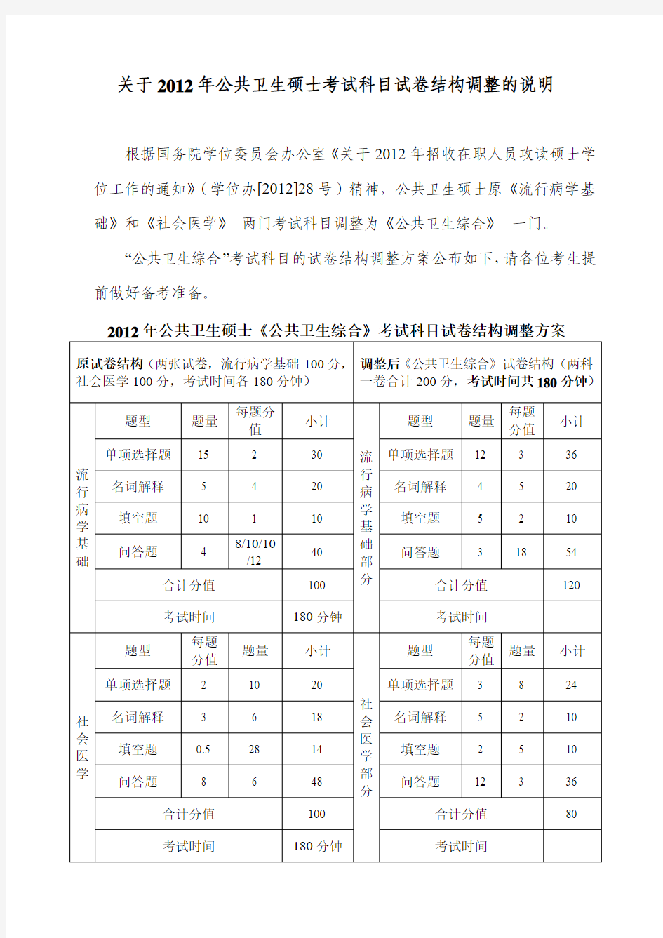 关于2012年公共卫生硕士考试科目试卷结构调整的说明