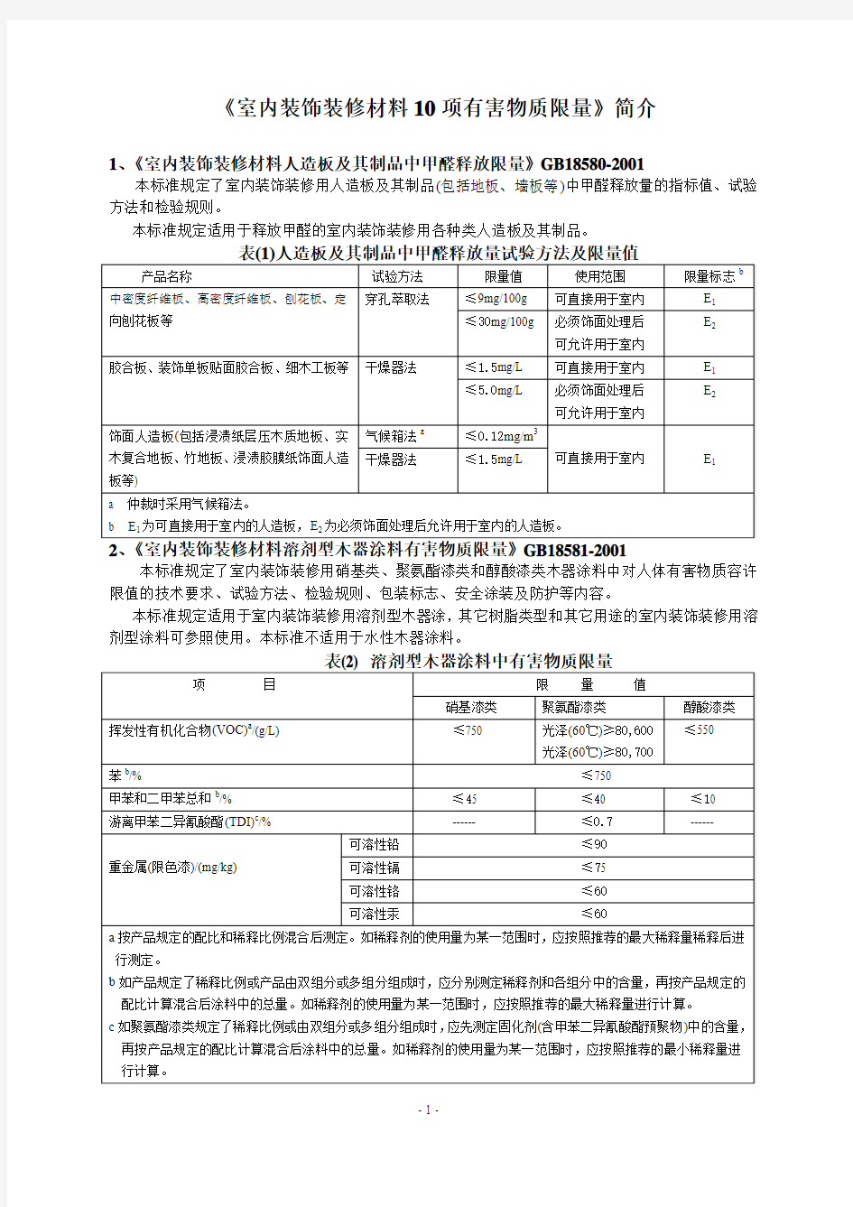 室内装饰装修材料10项有害物质限量