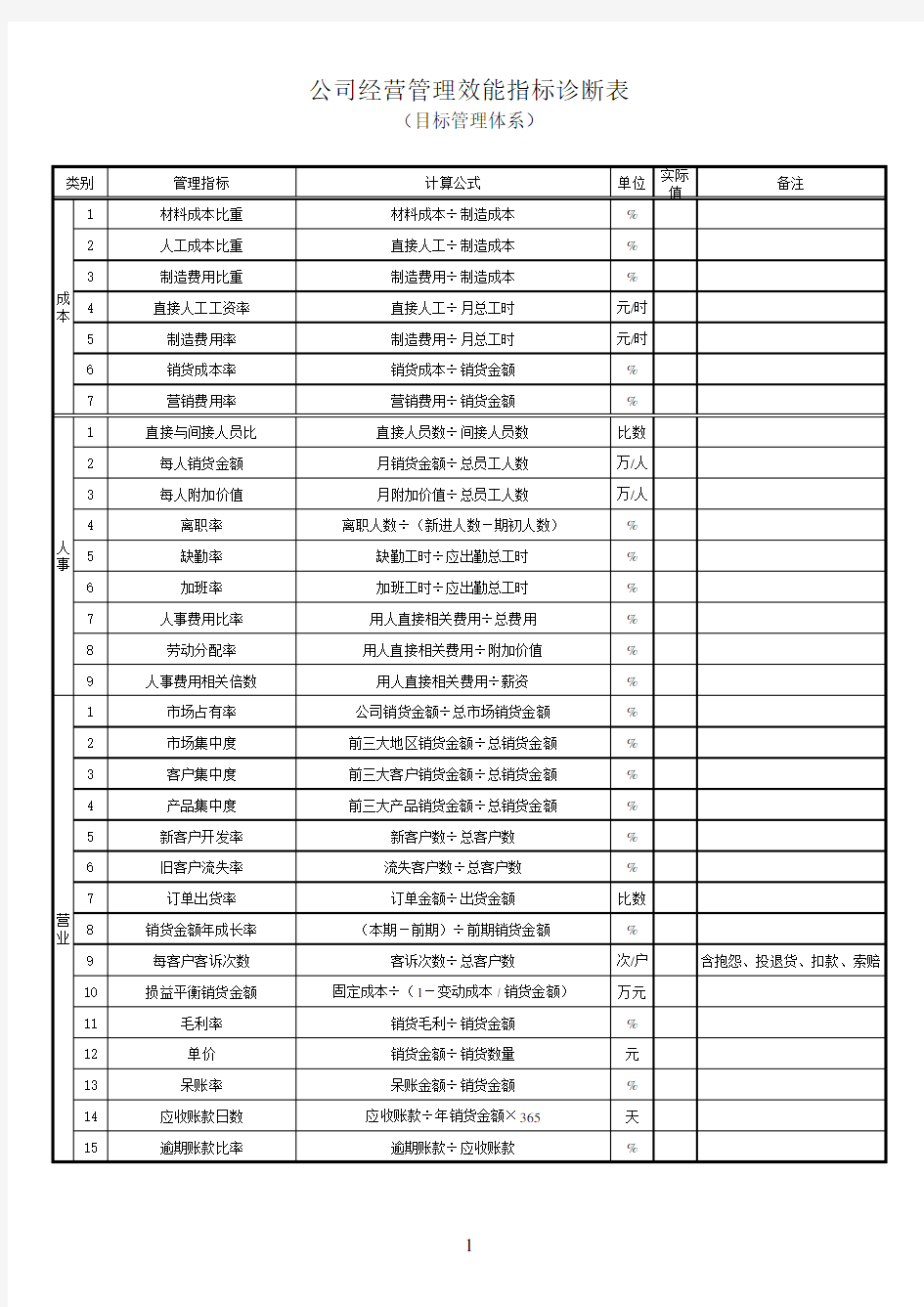 经营管理效能指标诊断表