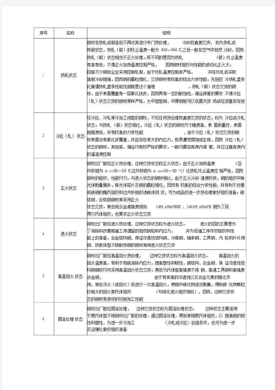 各种钢材的交货状态