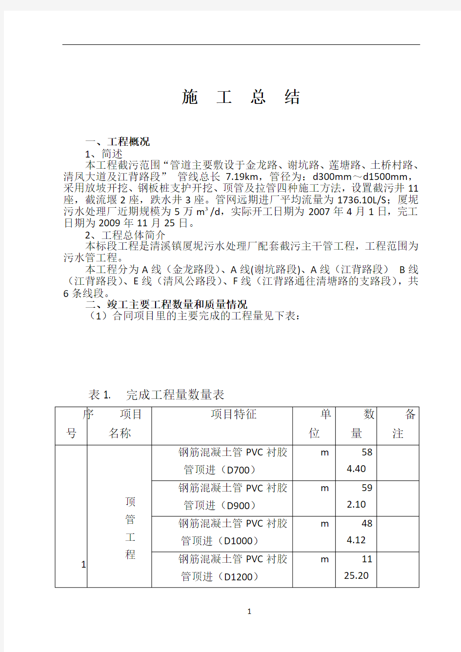 污水管网工程施工总结