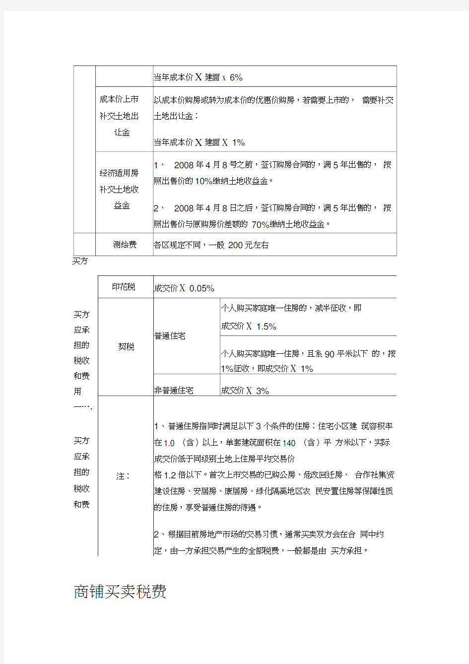 (完整word版)北京二手房交易税费一览表(20210128234351)