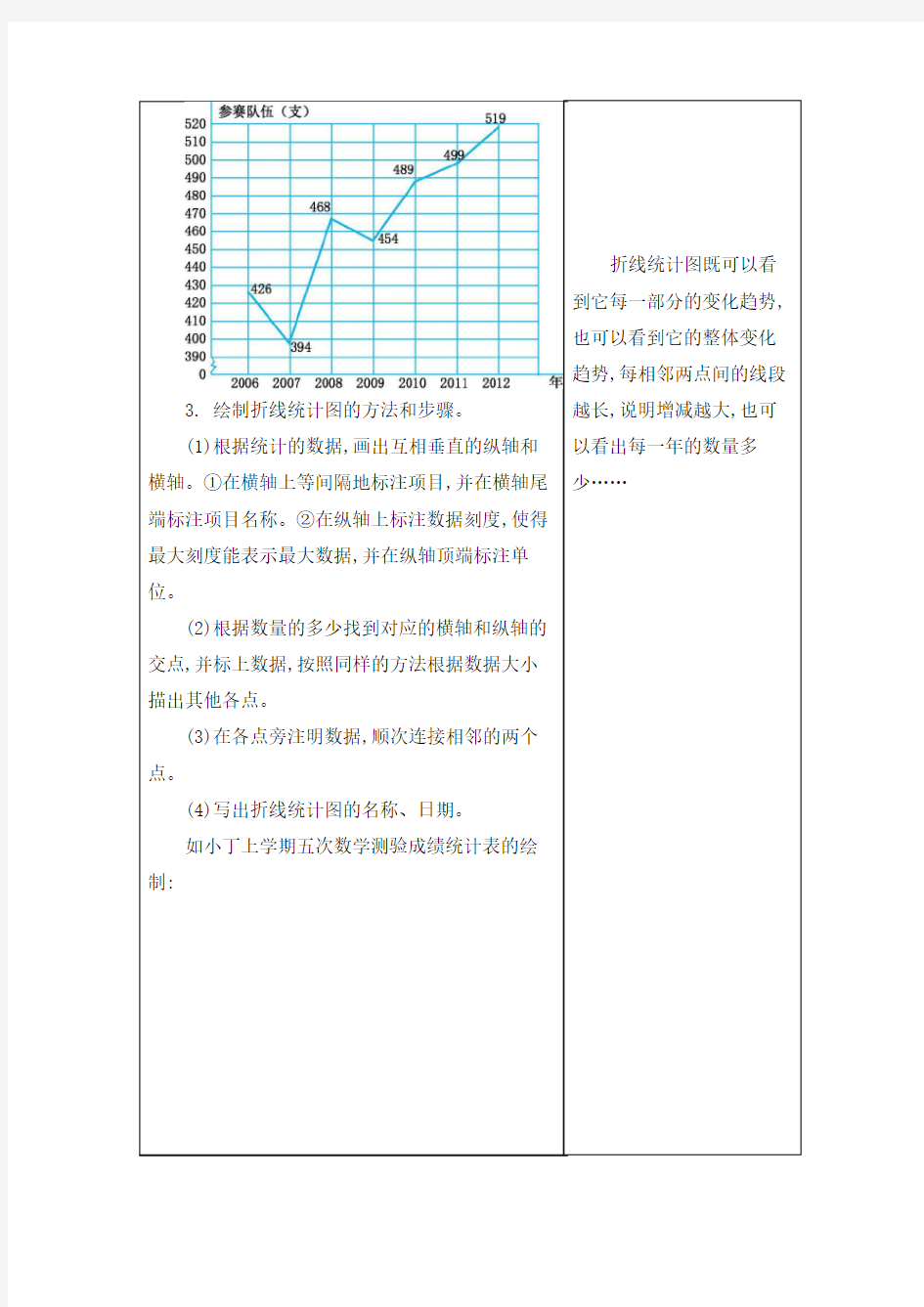 青岛版五年级数学上册第七单元 绿色家园——折线统计图 知识点