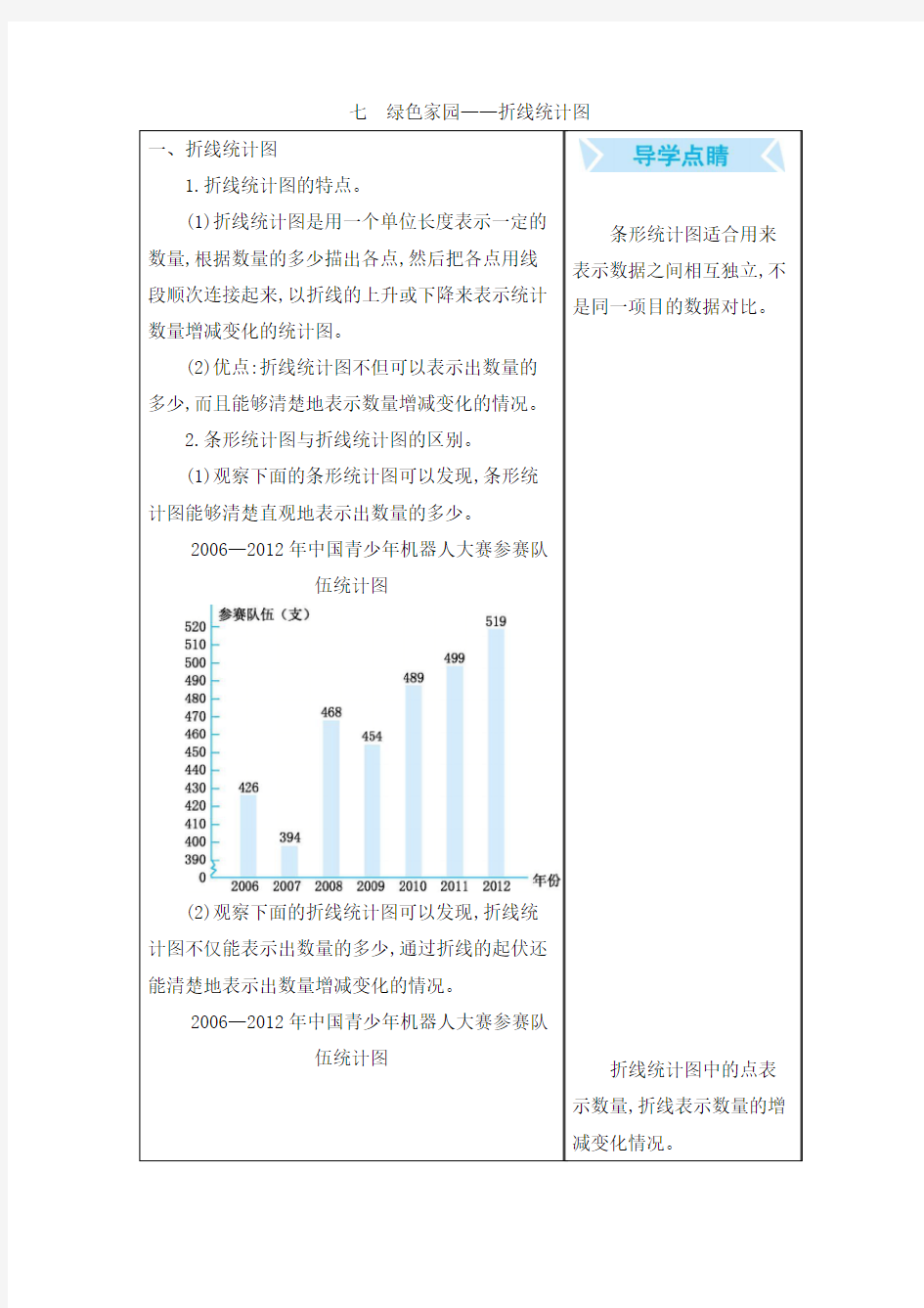 青岛版五年级数学上册第七单元 绿色家园——折线统计图 知识点