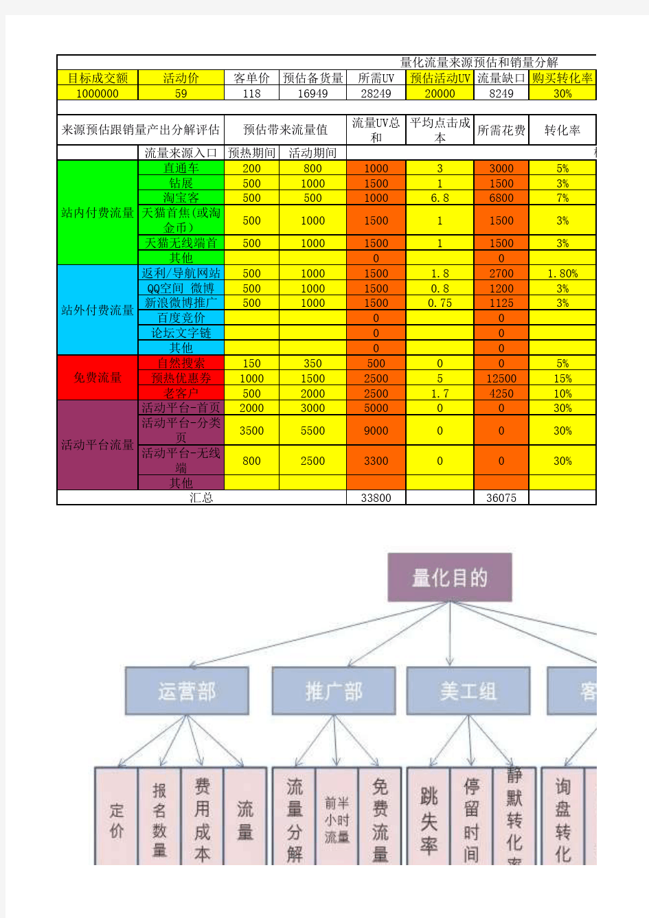 淘宝量化流量来源预估和销量分解