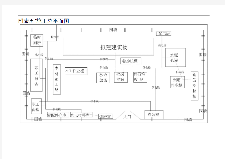 附表五施工总平面图1