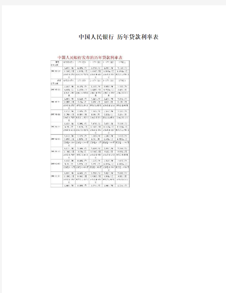 中国人民银行 历年贷款利率表