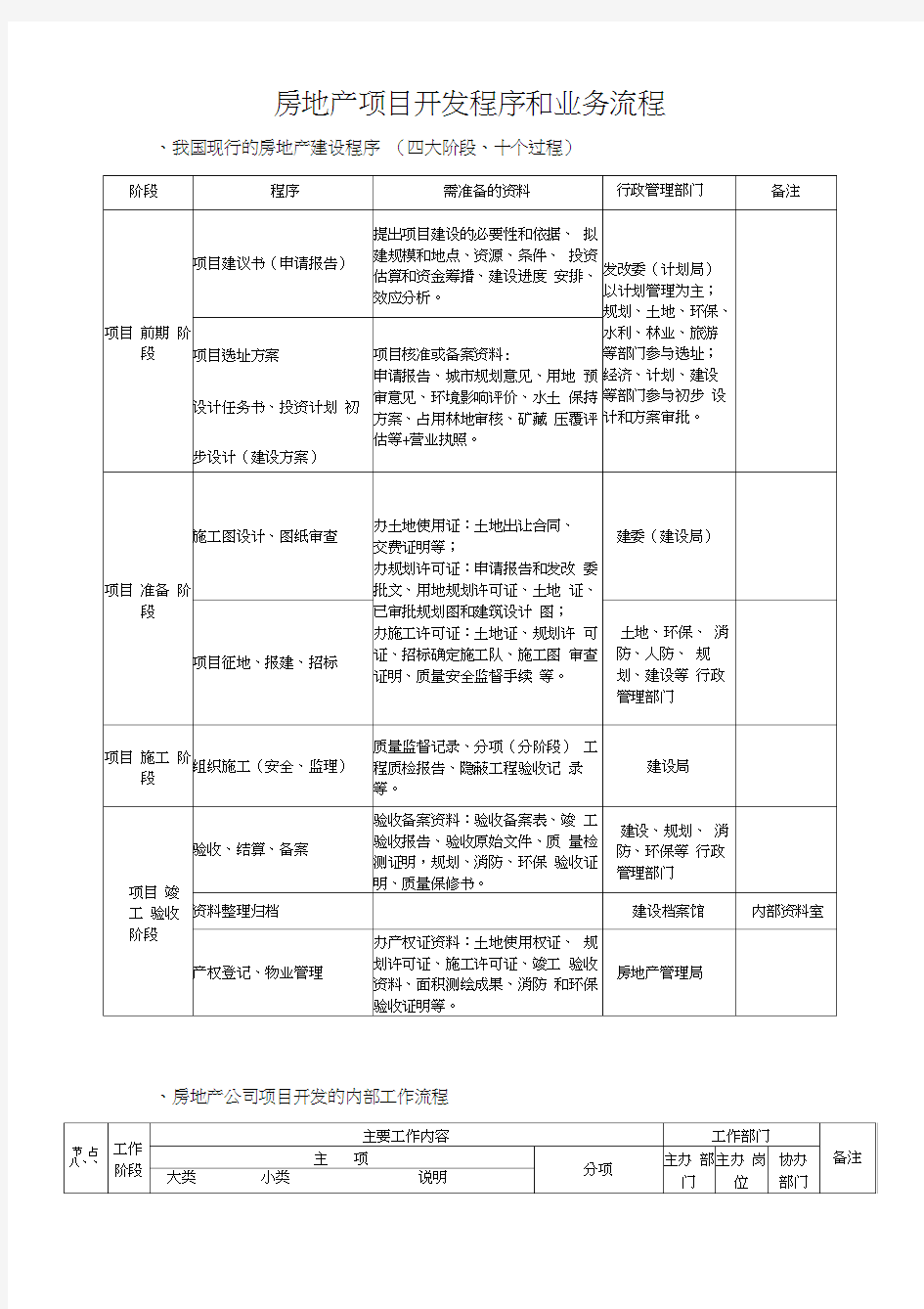 房地产开发公司工作流程汇总表