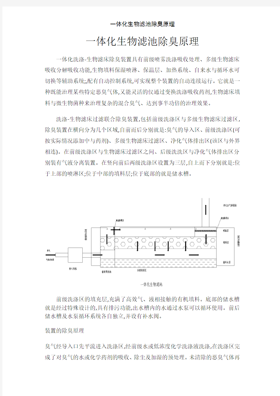 一体化生物滤池除臭原理