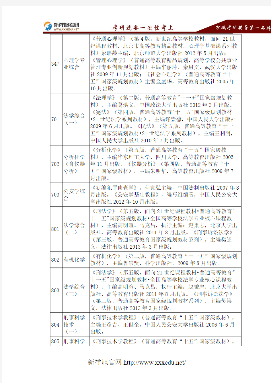 2018中国刑事警察学院研究生入学考试初试参考书目