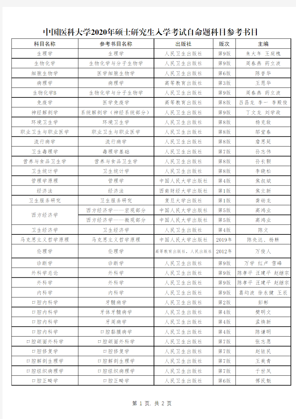 中国医科大学2020年硕士研究生入学考试自命题科目参考书目