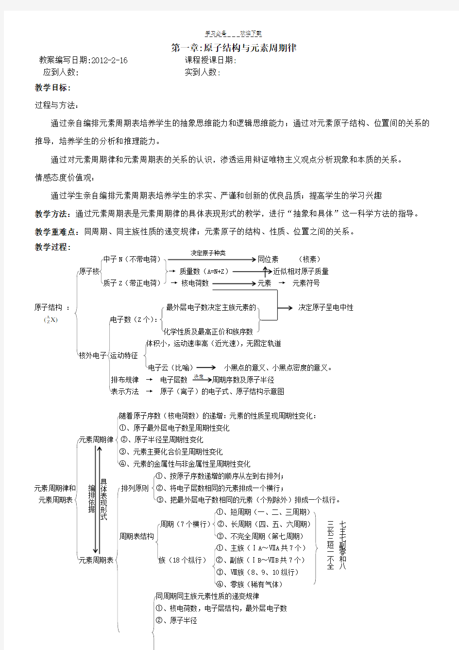 原子结构与元素周期律知识点