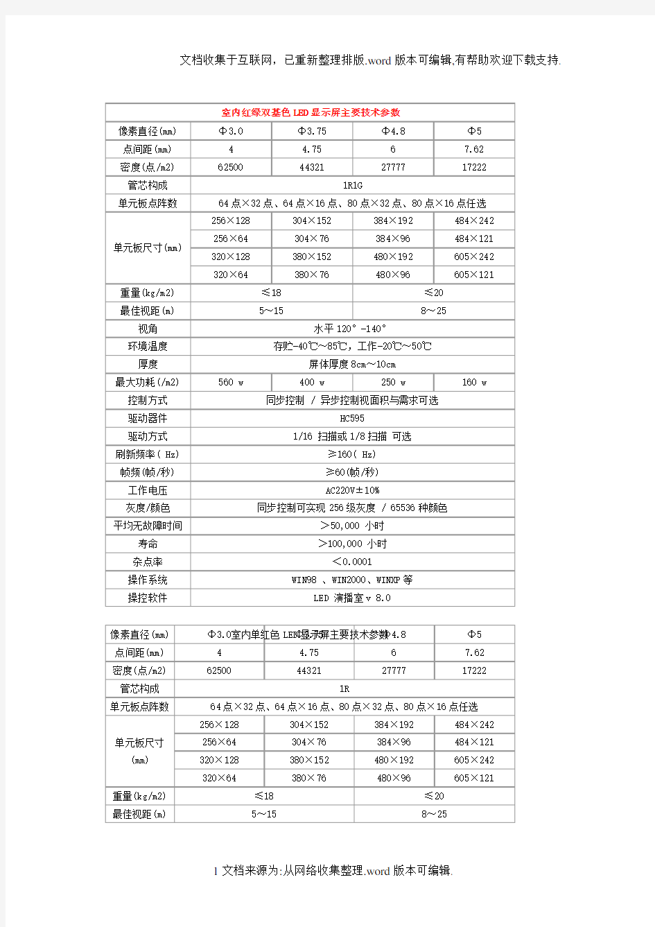 各种LED电子显示屏参数