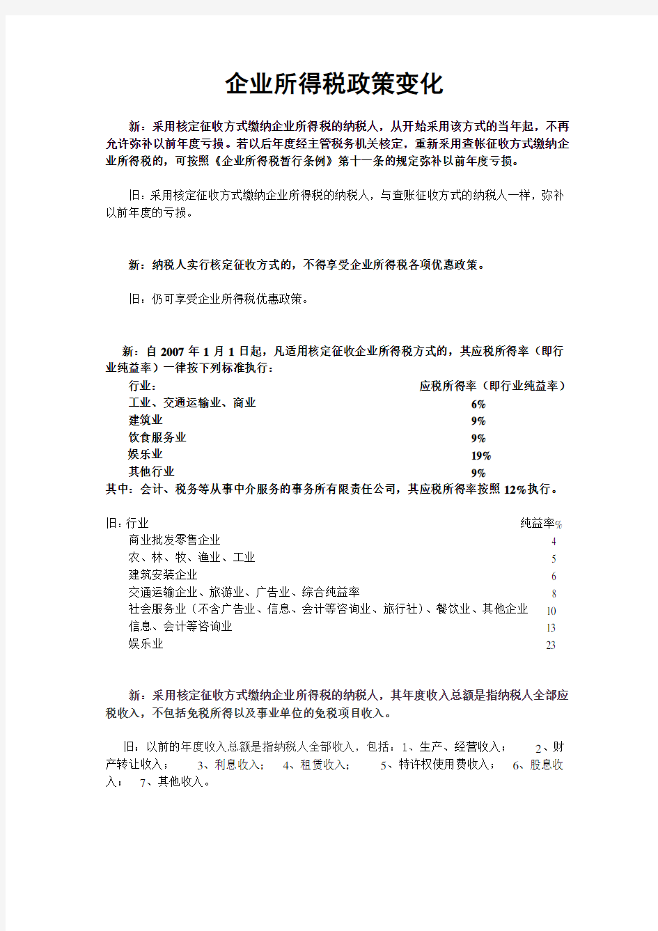 企业所得税政策变化