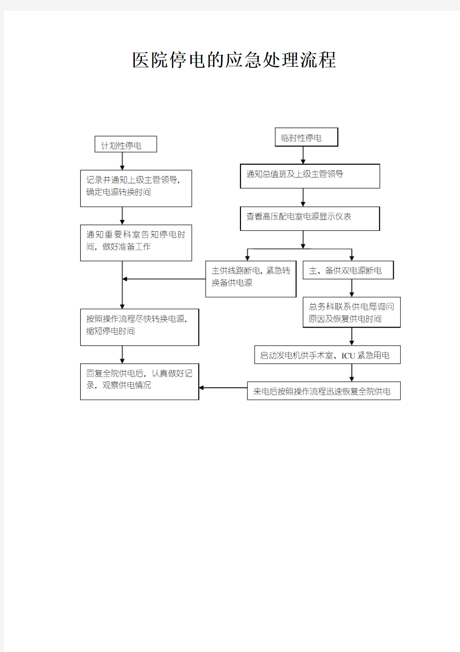 医院停电的应急处理流程