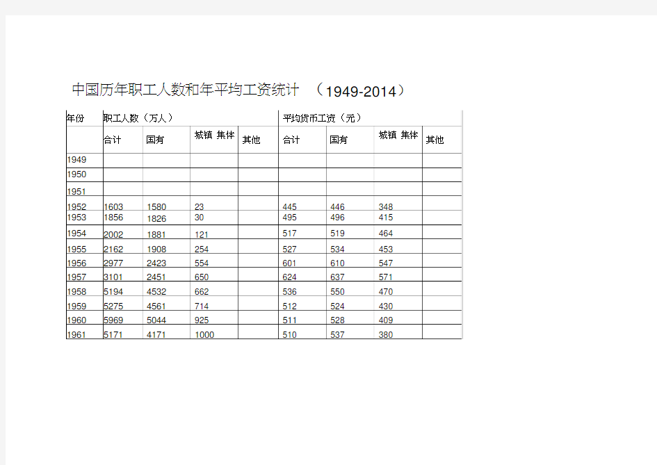 中国历年职工人数和年平均工资统计(最新)