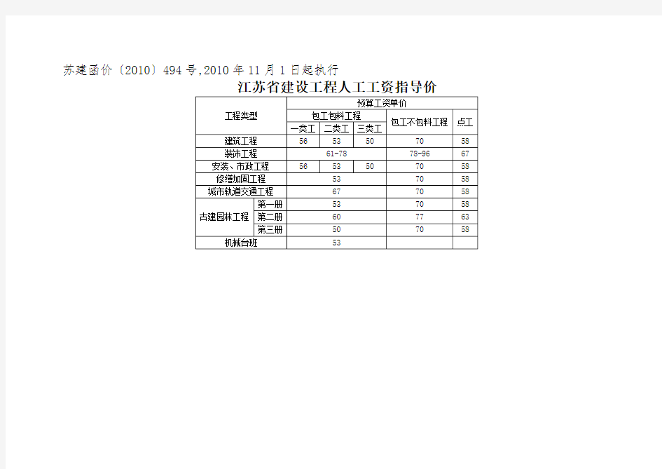 江苏省工程人工工资指导价(更新至2017年3月)