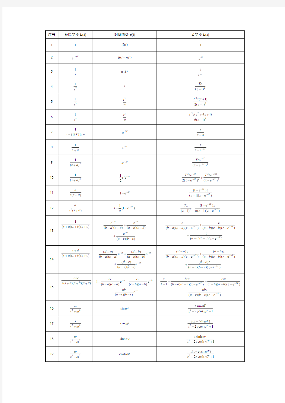 常用的Z变换公式表