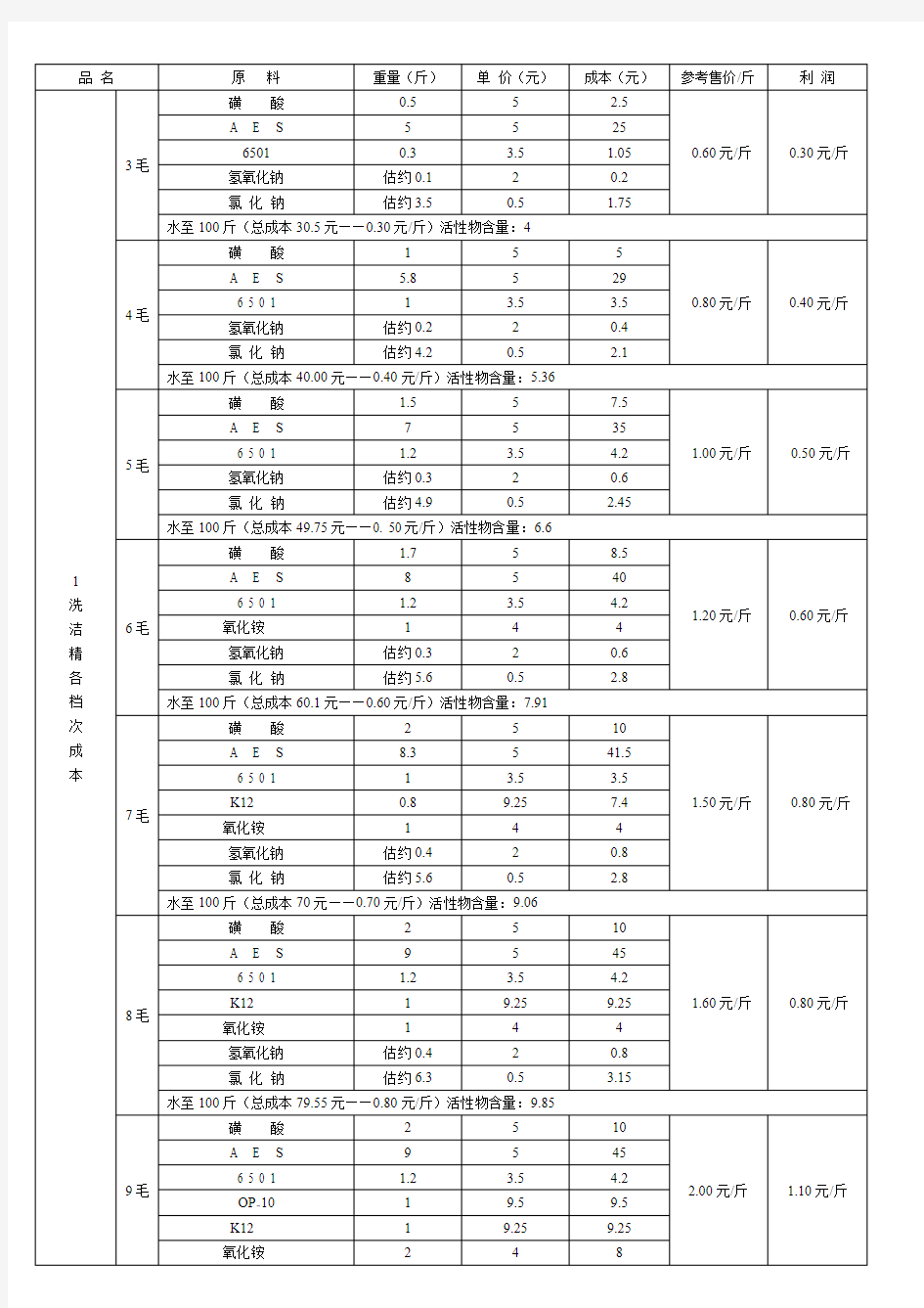 洗洁精配方