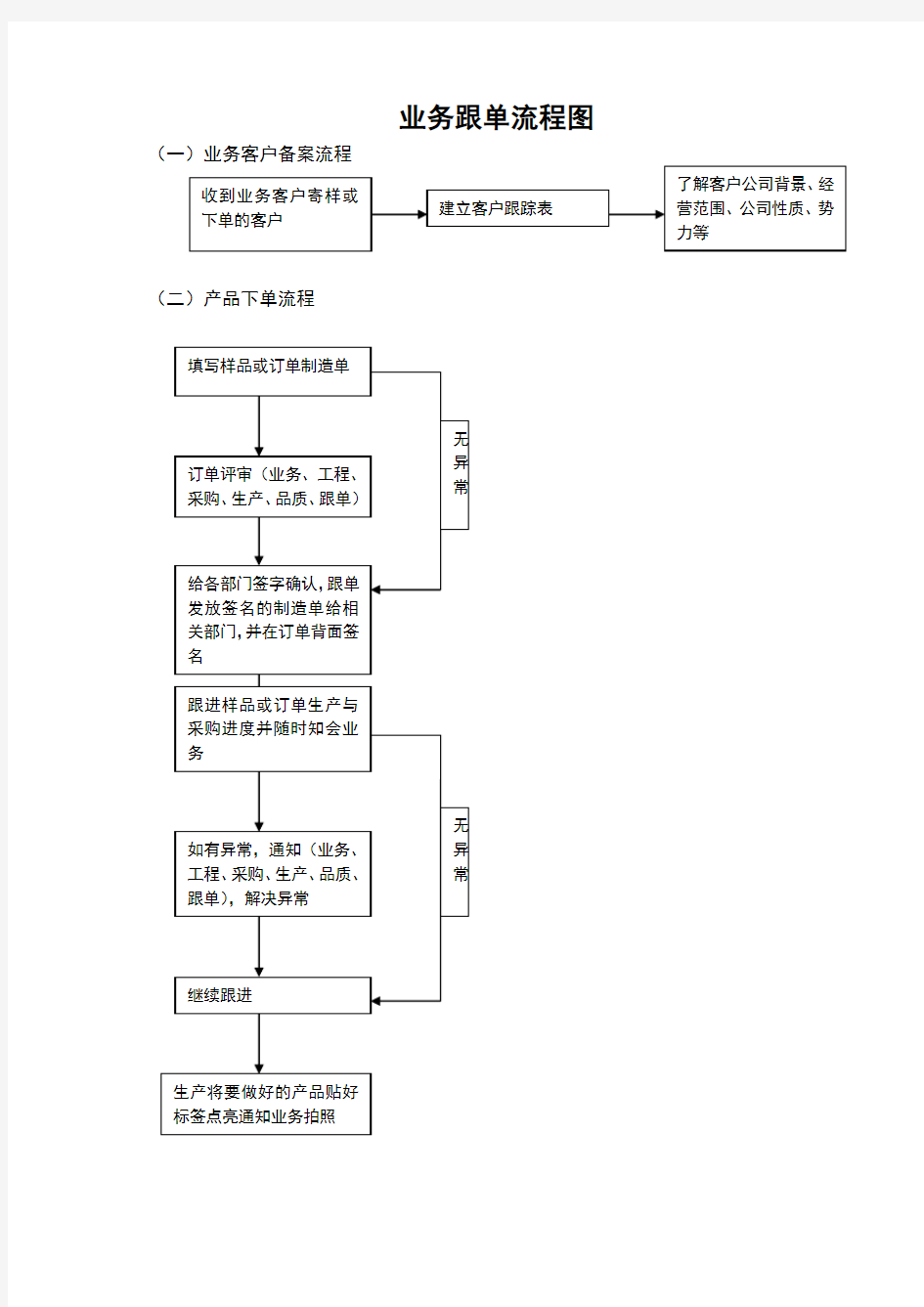 业务跟单流程图