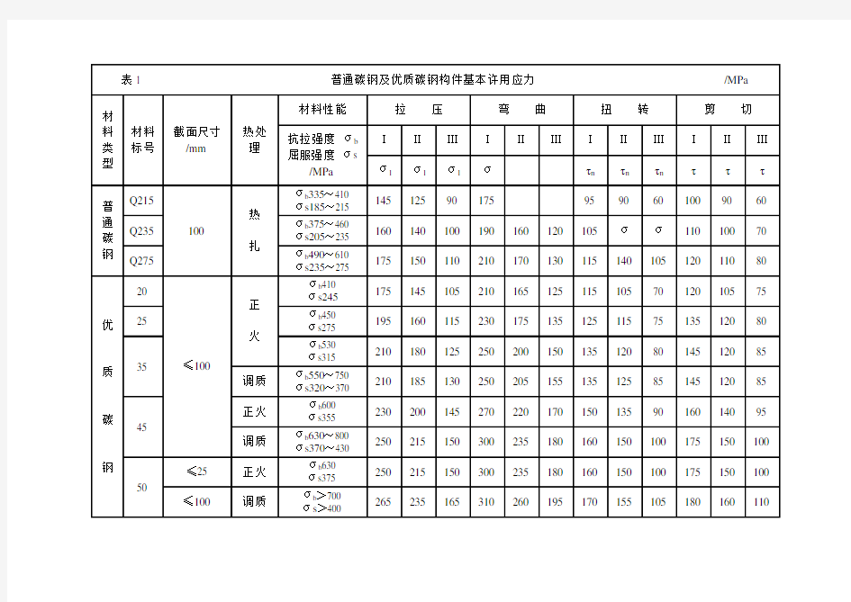 钢铁材料的许用应力