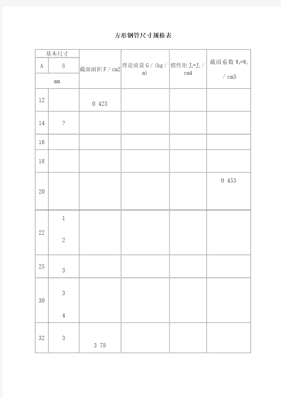 方形钢管尺寸规格表