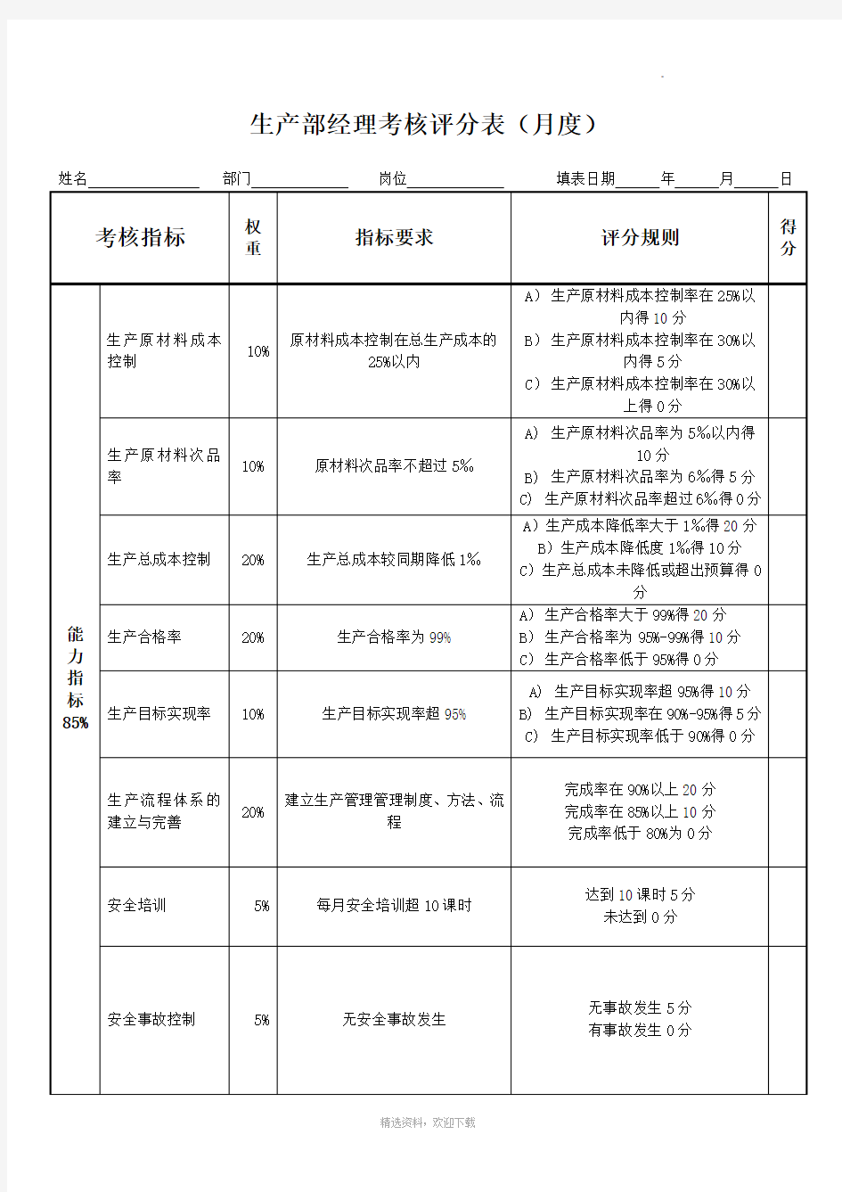 生产部经理绩效考核表