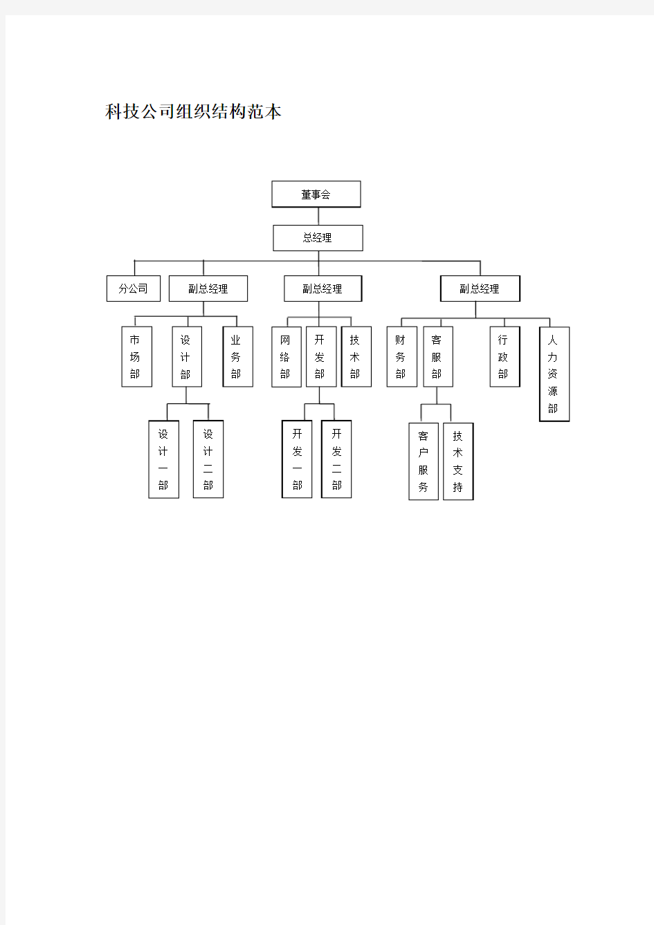 科技公司组织结构范本