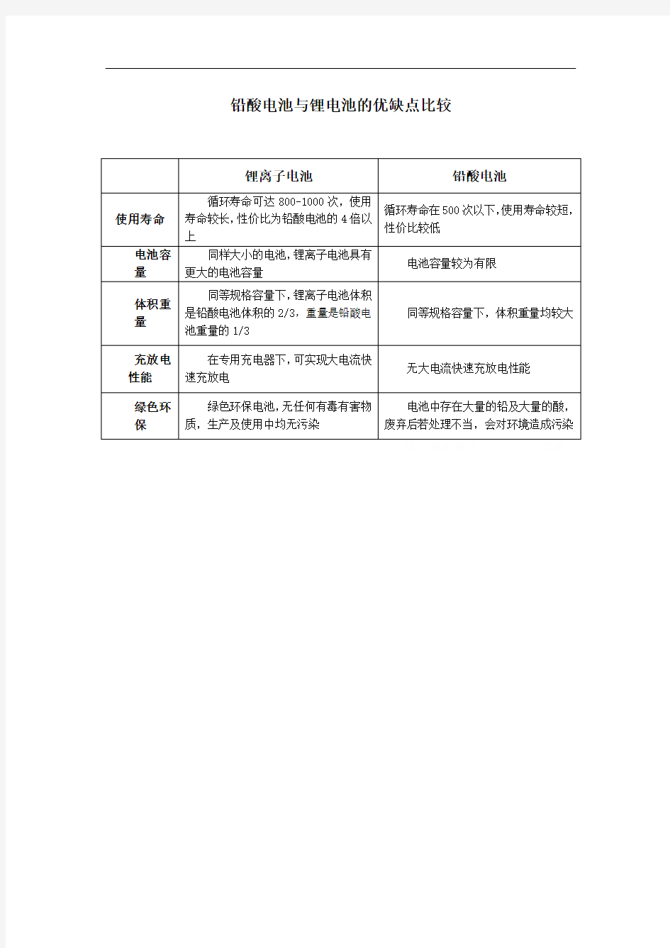 铅酸电池与锂电池的优缺点比较