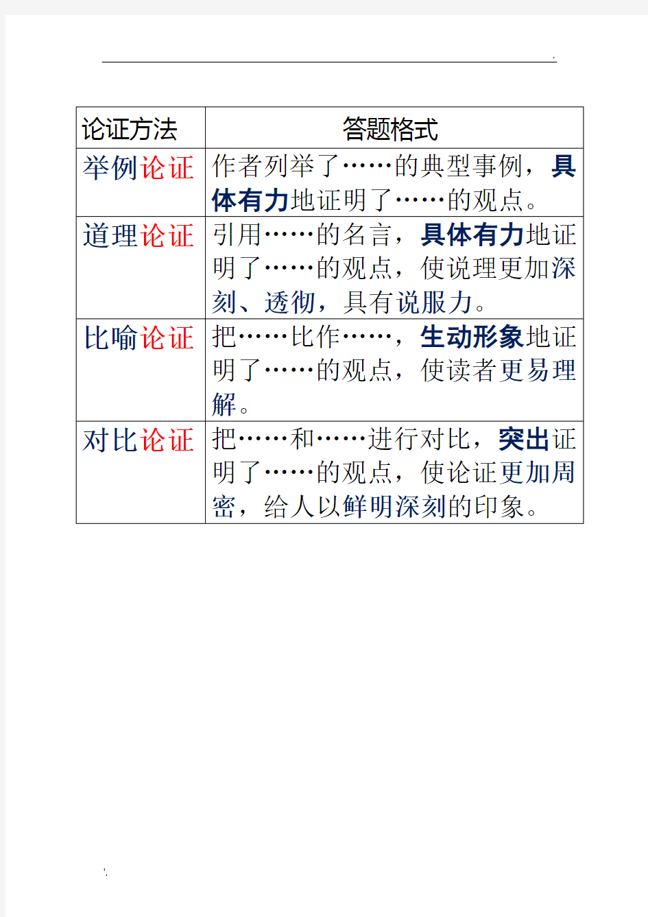 议论文论证方法答题格式