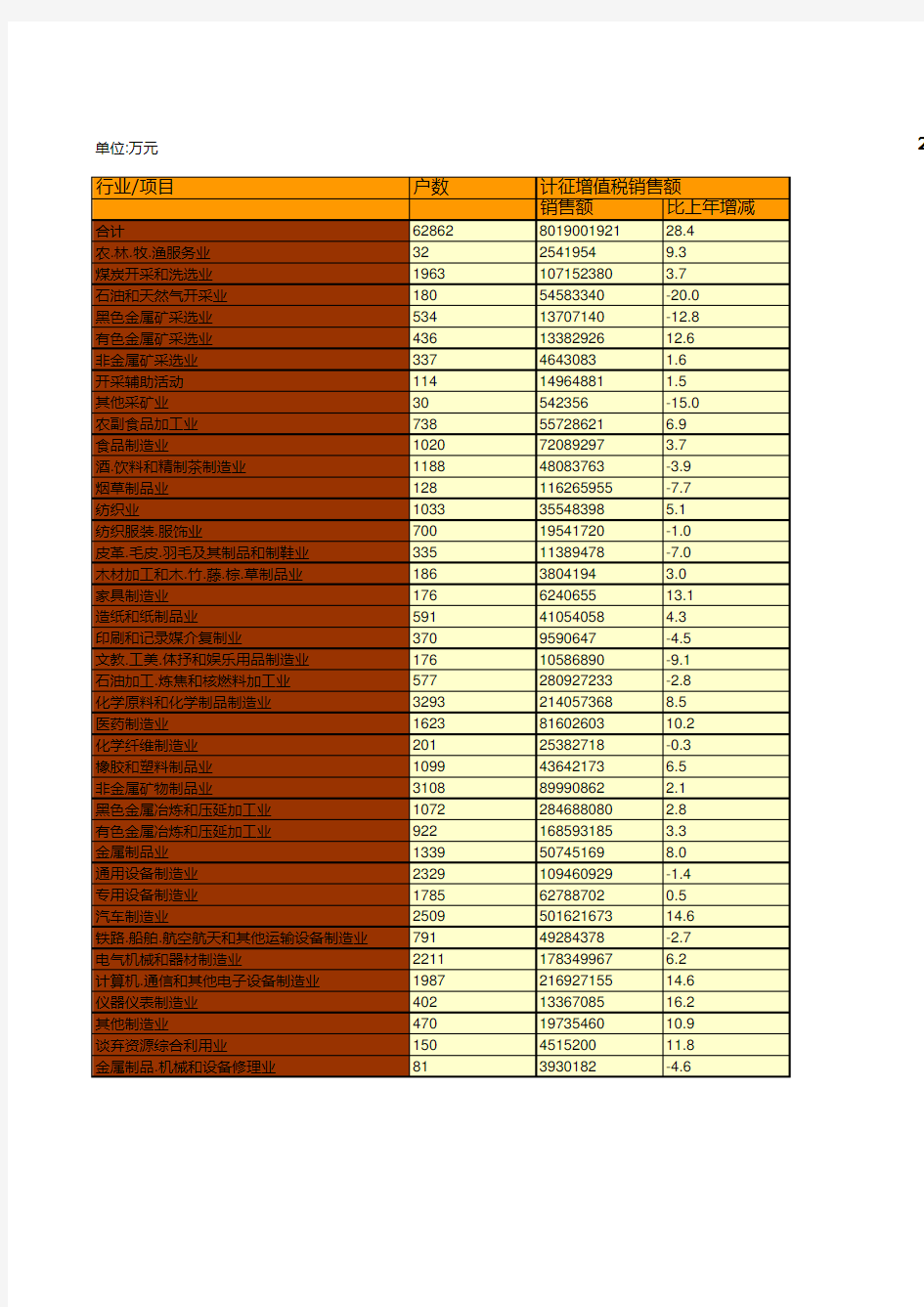 中国税务年鉴2017数据：中国2016年重点税源企业分行业增值税情况统计