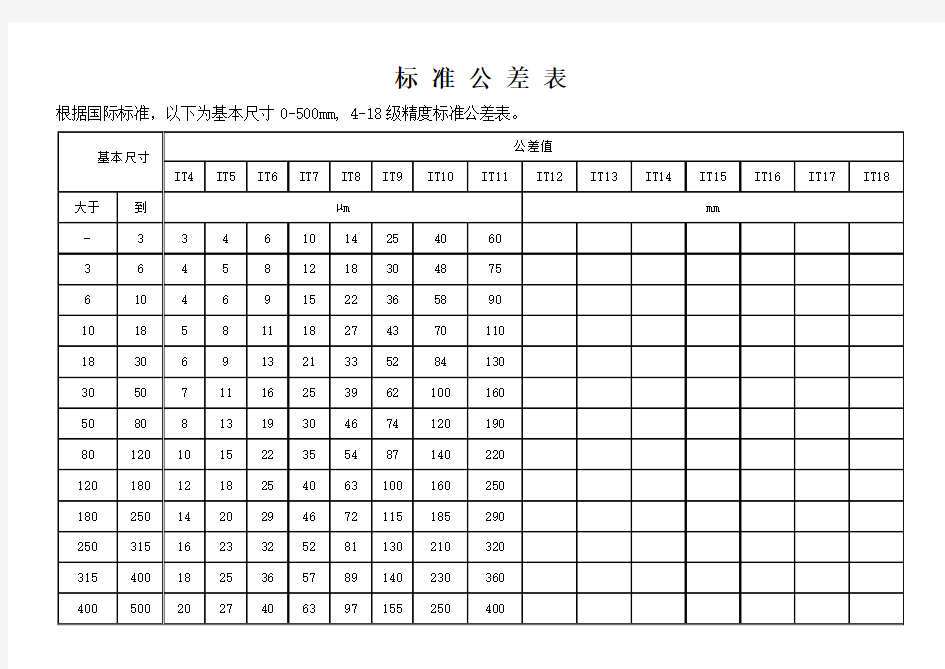 机加工标准公差表