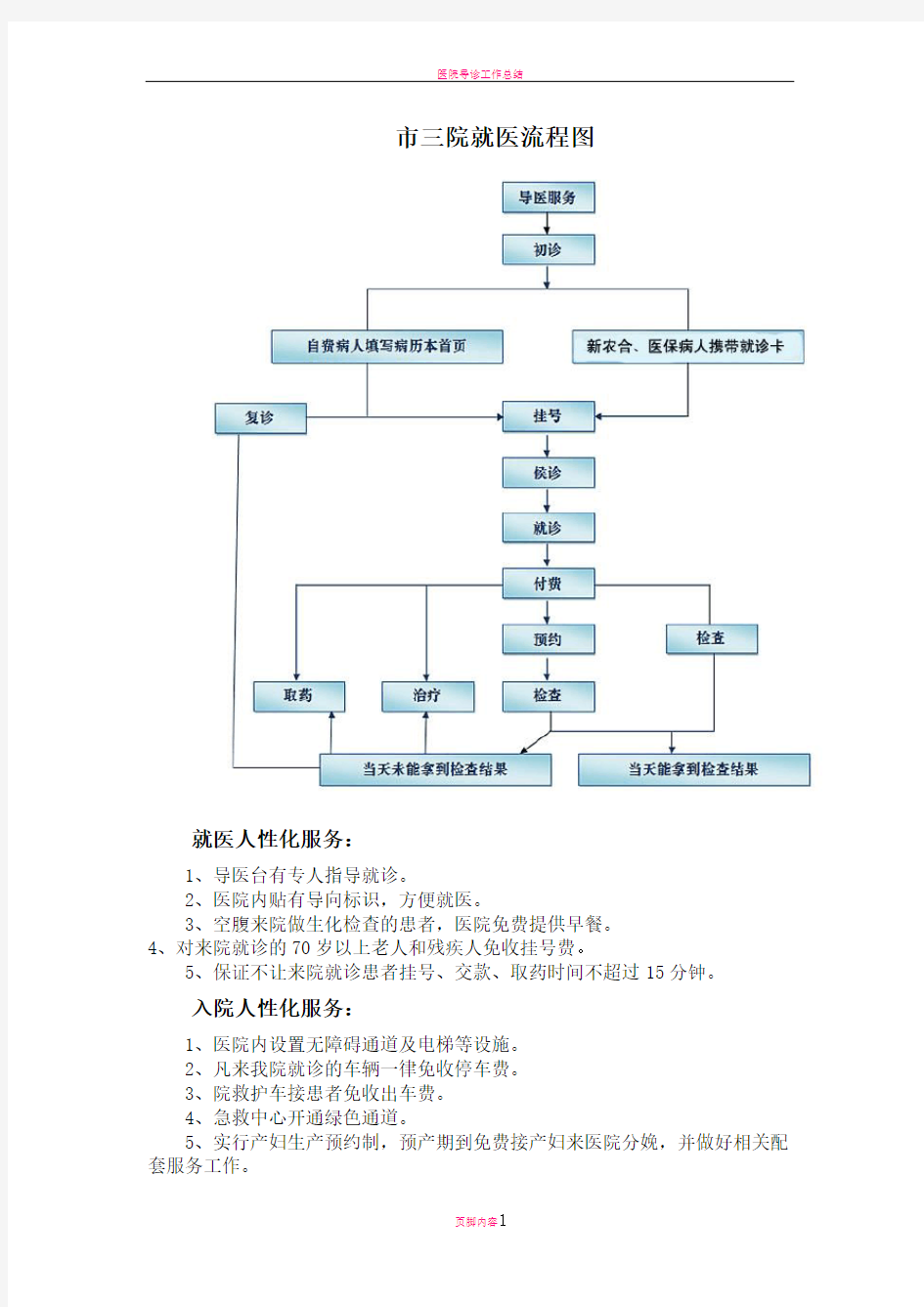 医院就医流程图