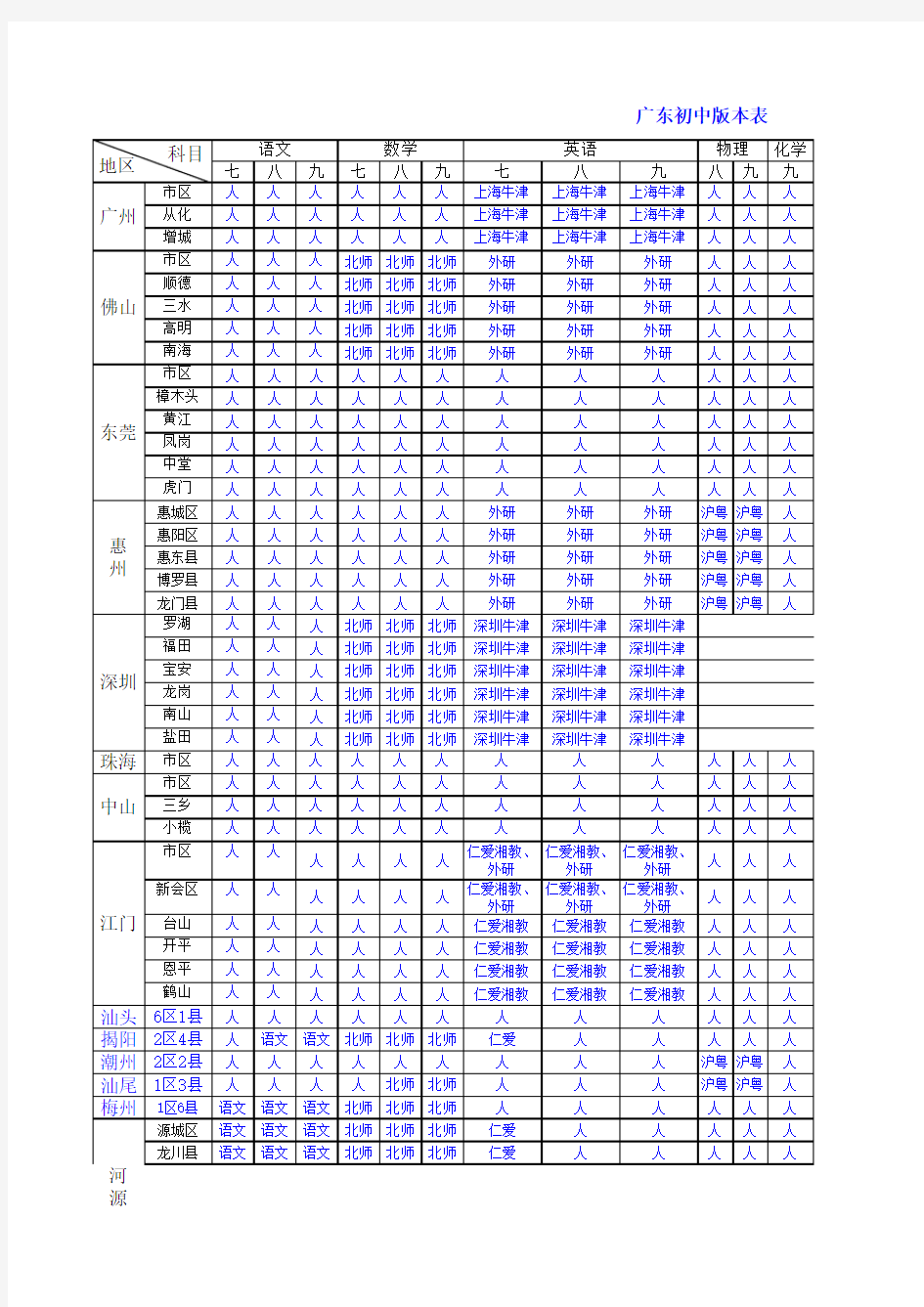 广东中小学教材版本情况