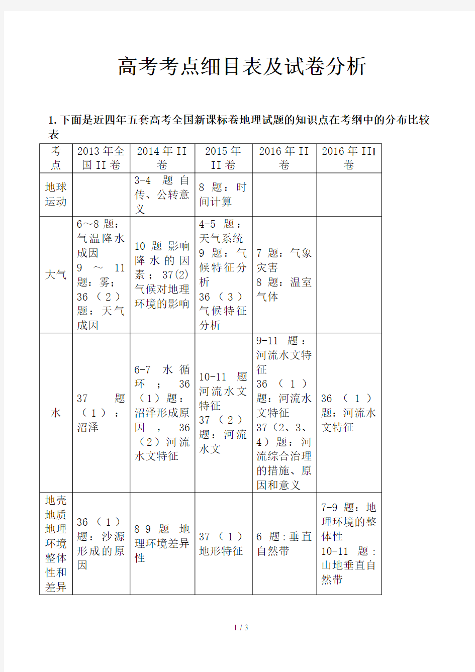 高考考点细目表及试卷分析